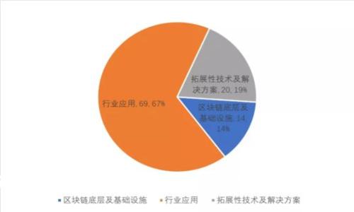  全面解析TPWallet：数字资产管理新时代的金融工具