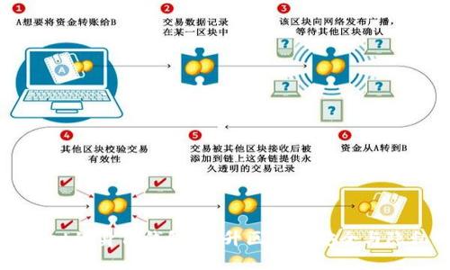 揭秘TPWallet的身份钱包：提升区块链安全与隐私的新选择