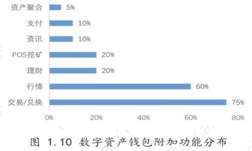 巧妙引导：如何将数字货币从交易所提取到TPWallet