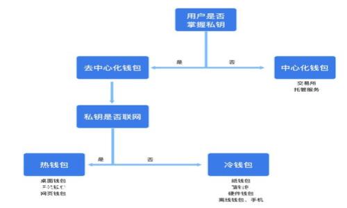 : 揭秘淘宝购买TPWallet美版ID的完整指南
