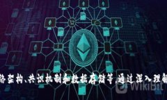   全面解析区块链平台配置方案：构建高效、安全