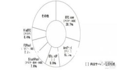 如何选择适合自己的区块链交易平台？