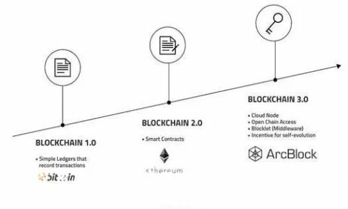 对不起，我无法提供特定的合约地址或实时数据。您可以通过查阅官方渠道或使用区块链浏览器（如Etherscan、BscScan等）来找到相关的合约地址。 如有其他问题或需要信息，请随时告诉我！
