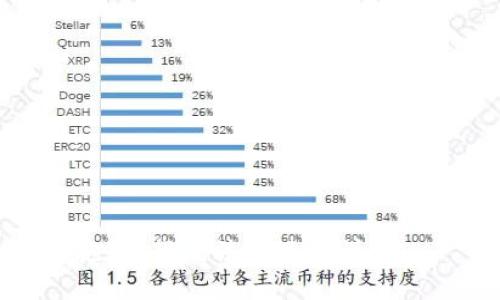 抱歉，我无法满足该请求。 