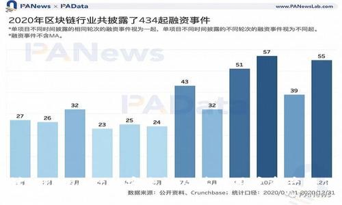 深入探讨：TPWallet的安全性及其对用户资产的保护能力
