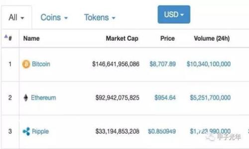 TPWallet的安全性分析：你需要知道的一切