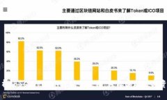 全面解析：BSC TPWallet操作教程，轻松实现数字资