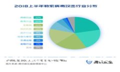 如何解决TPWallet中取消授权的难题