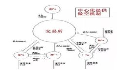 如何使用TPWallet查看ETH和其他ERC-20代币
