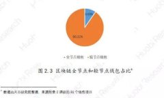 深度解析：如何使用TPWallet进行代发币操作