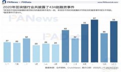 探索科创服务区块链平台的未来：创新、透明与