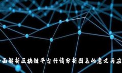 全面解析区块链平台行情分析图表的意义与应用