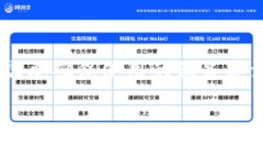 关于“万向区块链平台怎么打不开”的问题，可
