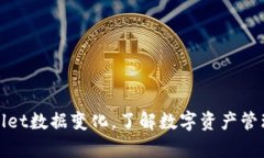 掌握tpwallet数据变化，了解数字资产管理的新趋势