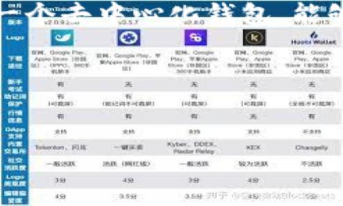 TPWallet是一个基于区块链技术的数字资产管理工具，主要用于存储、管理和交易各种加密货币及其相关资产。它通常被你称为一个去中心化钱包，能够让用户以更安全和便捷的方式进行数字资产的管理。TPWallet不仅支持主流的加密货币，还可能支持其他区块链网络上的代币。

下面我将围绕TPWallet的功能、优势、使用方法及相关问题进行详细介绍。

TPWallet：数字资产管理的未来之选
TPWallet：数字资产管理的未来之选