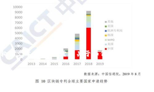 由于您的请求涉及详细内容的撰写和结构化文本，如果您需要关于如何转币到TPWallet的指导，以下是相关信息的简要概述。


如何将货币安全高效地转入TPWallet？