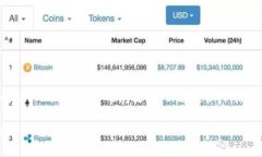 关于“FIL币没法放到TPWallet吗”的问题，可以通过