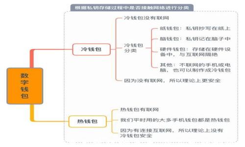 
TPWallet：数字资产管理的未来，你不可或缺的伙伴