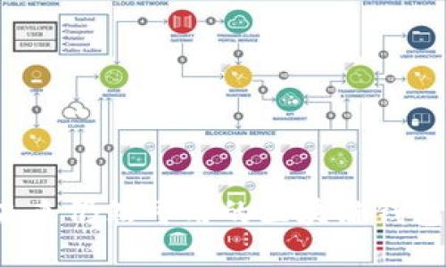 TPWallet：未来仍然可用的区块链钱包的全景展望