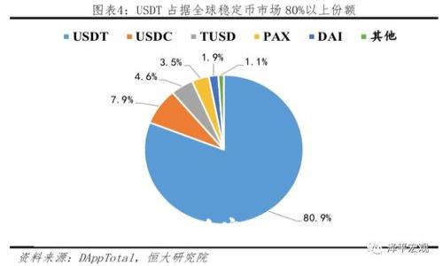 如何在TPWallet上上传自定义Logo：一步一步的指导