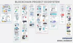 对于使用TPWallet的用户来说，备份数据是一个不可