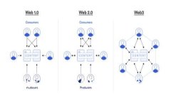 区块链与大数据的结合：开创智能交易新时代的