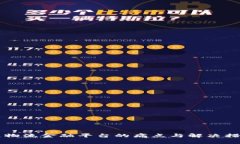 区块链物流金融平台的痛点与解决措施探析