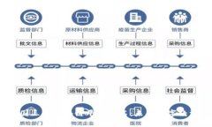 2023年中国三大区块链平台排名：未来数字经济的