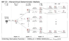 在TPWallet中创建抹茶钱包（MEXC Wallet）是一个简单