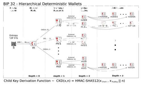 在TPWallet中创建抹茶钱包（MEXC Wallet）是一个简单的过程。下面我将详细说明如何在TPWallet中创建抹茶钱包，确保你能够顺利完成这一过程。

### 如何在TPWallet中创建抹茶钱包

#### 第一步：下载并安装TPWallet

在开始之前，你需要确保已经下载并安装最新版本的TPWallet。TPWallet可以在各大应用商店（如Google Play Store和Apple App Store）中找到，或者可以访问其官方网站下载。

#### 第二步：打开TPWallet

安装完成后，点击TPWallet图标打开应用。你会看到欢迎界面，通常会有两个选项：“创建新钱包”和“导入现有钱包”。如果你是第一次使用TPWallet，请选择“创建新钱包”。

#### 第三步：设置钱包信息

创建新钱包后，系统将要求你设置一些基本信息，包括钱包名称和安全密码。请确保设置一个强密码，以保护你的钱包安全。记住，这个密码是你访问钱包的关键，确保不遗忘。

#### 第四步：备份助记词

在设置完成后，TPWallet将生成一串助记词（通常为12个或24个单词）。这串助记词是恢复你钱包的重要信息。请将其妥善保管，不要与他人分享。这是钱包安全和资产保全的关键步骤。

#### 第五步：创建抹茶钱包

现在你已经创建了TPWallet，接下来需要创建抹茶钱包。在TPWallet的主页上，搜索“抹茶”或“MXC”，找到抹茶钱包的选项。

点击“创建抹茶钱包”选项，系统将引导你进入创建过程。通常会要求你确认之前备份的助记词，再次核对一遍确保没有错误。

#### 第六步：完成钱包创建

确认完毕后，抹茶钱包会被创建。你可以在TPWallet的主界面上看到抹茶钱包的标识。此时，你可以开始使用抹茶钱包进行交易、存储和管理你的数字资产。

### 小结

创建抹茶钱包的过程相对简单，但安全是首要考虑。确保备份助记词，并设置强密码以保护你的钱包。此外，定期检查你的钱包安全性，并了解数字资产的安全策略，确保你的资产不受损失。

### 可能相关的问题

1. **什么是抹茶钱包？**
2. **如何保证抹茶钱包的安全性？**
3. **抹茶钱包支持哪些数字资产？**
4. **如果忘记钱包密码，应该怎么办？**

接下来，我将分别详细介绍每个问题。

#### 1. 什么是抹茶钱包？

抹茶钱包（MEXC Wallet）是由抹茶交易所推出的一款数字货币钱包，旨在为用户提供安全、便捷的数字资产管理服务。抹茶钱包支持多种主流的数字货币和代币，用户可以使用该钱包进行存储、转账、交易等一系列操作。

抹茶交易所成立于2018年，经过数年的发展，已经在全球范围内积累了大量用户。作为一个交易平台，抹茶不仅提供多种数字资产的交易，还推出了自己的钱包服务，以提高用户体验和资产安全性。

抹茶钱包具有多种功能，例如快速的转账、交易和资产管理界面，使用户能够方便地管理他们的数字资产。此外，抹茶钱包还提供多层 امنیت性措施，确保用户的资产不会被盗取。

总的来说，抹茶钱包是一个为用户提供安全、便捷的方法来管理和交易他们的数字资产的工具。它结合了交易所的功能与钱包的便利性，为用户创造了更好的体验。

#### 2. 如何保证抹茶钱包的安全性？

安全性是数字资产管理中的重中之重。要确保你的抹茶钱包安全，可以遵循以下几条建议：

首先，确保将助记词和私钥妥善保管。助记词是恢复钱包的关键，一旦丢失，你将无法找回钱包中的资产。因此，建议将其写下来并存储在安全的地方，避免将其保存在电子设备上。

其次，使用强密码和双重身份验证（2FA）。在创建钱包时，务必设置一个复杂的密码，并定期更换。此外，启用双重身份验证可以增加额外的安全层，不仅需要密码，还需要通过手机或电子邮件提供确认，从而降低被黑客攻击的风险。

另外，定期更新应用程序和操作系统。钱包软件和设备上的操作系统都可能存在安全漏洞，因此及时更新至最新版本能够修复这些漏洞，提升安全性。

此外，建议使用硬件钱包来存储大量数字资产。硬件钱包是一种物理设备，能够在离线状态下存储私钥，极大地提高了安全性。

最后，保持警惕，识别钓鱼网站和诈骗信息。一定要确保你访问的是官方网站，并小心处理任何不明链接或消息。

通过采取以上措施，用户可以有效提高抹茶钱包的安全性，保护自己的资产不受损失。

#### 3. 抹茶钱包支持哪些数字资产？

抹茶钱包支持的数字资产种类繁多，用户可以在其中找到主流的加密货币和代币。首先，抹茶钱包支持如比特币（BTC）、以太坊（ETH）、瑞波币（XRP）等知名的加密资产。由于抹茶交易所致力于持续扩展其支持的资产种类，用户能够在抹茶钱包上找到很多新兴的加密货币。

此外，抹茶钱包还支持许多ERC-20和其他类型代币，这使得用户可以灵活管理各种资产。对于喜欢投资不同币种的用户，抹茶钱包提供了便利的选择。

随着加密货币市场的发展，抹茶钱包也会不断更新，添加新的支持资产，用户可以关注抹茶官方渠道获取最新的信息。支持的资产范围越广，用户的投资选择就越多，满足不同用户的需求。

如果用户有特定的数字资产需求，可以在抹茶的官方网站或应用内查看当前支持的数字资产列表。定期了解这些信息可以帮助用户做出更明智的投资决策。总之，抹茶钱包致力于为用户提供一个多功能的资产管理平台，支持多个热门加密货币。

#### 4. 如果忘记钱包密码，应该怎么办？

忘记钱包密码是一个常见问题，但绝不是无解的。首先，TPWallet提供了密码重置的选项，用户可以按照应用内的提示操作。一般来说，用户需要输入相关的身份验证信息，确认身份后便能进行密码的重置。

在创建钱包时，建议用户牢记或保管好助记词。助记词不仅可以用于恢复钱包，也可以在忘记密码时帮助你访问钱包。通过输入助记词，你可以重新创建钱包，并设置新密码从而恢复对资产的访问。

如果你完全忘记了密码，并且也没有妥善保管助记词，那么恢复钱包可能就会变得十分困难。大多数情况下，如果没有助记词或私钥，存储在钱包中的资产将无法找回。这就是为什么在创建钱包时，务必重视助记词和密码保护的重要原因。

在这种情况下，强烈建议使用安全的方法保存助记词，比如将其写下并放在安全的地方，而不是仅仅依靠电子存储方式。这也提醒所有用户，在进行数字资产管理时一定要做好充分的准备。

总之，保持良好的习惯，比如定期备份助记词和密码，并选用强密码，可以有效避免遇到这种问题。如果发生忘记密码的情况，尽量通过助记词来恢复访问。如果没有助记词，资金有可能会被永久锁定，因此在使用数字钱包时务必谨慎。

### 总结

在TPWallet中创建抹茶钱包的过程是简单易行的。用户应始终关注钱包的安全性，了解支持的数字资产，并做好密码和助记词的管理。通过这些细节的注意，用户可以更好地使用抹茶钱包，享受数字资产管理带来的便利。