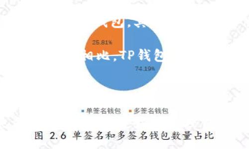 TP是什么钱包

在数字资产不断增长和发展的今天，钱包作为其中的关键组成部分，其重要性不言而喻。TP（Trust Protocol）钱包是一种新兴的数字资产存储工具，旨在为用户提供安全、高效和便捷的数字资产管理体验。本文将深入介绍TP钱包的特点、功能，以及使用中的优势和注意事项。

TP钱包的概念与背景

TP钱包，全名为Trust Protocol钱包，是一种支持多种加密货币和数字资产的电子钱包。它的出现是为了应对市场对数字资产安全性和交易便捷性的需求。随着区块链技术的迅猛发展，越来越多的人开始关注加密货币的投资和使用，TP钱包应运而生，成为了用户管理数字资产的得力工具。

TP钱包的设计初衷是解决用户在使用加密货币时遇到的诸多问题，如资产安全、易用性、交易效率等。它通过一种更为用户友好的界面和高标准的安全性措施，让用户能够更轻松地管理自己的数字资产。

TP钱包的主要特点

TP钱包有几个显著的特点，使其在市场上占有一席之地：

ul
    listrong多币种支持：/strongTP钱包支持多种主流加密货币，包括比特币、以太坊、波卡等，同时也逐步支持一些小币种，用户可以在同一个平台上管理不同的数字资产。/li
    listrong高安全性：/strongTP钱包采用了多重安全措施，包括冷存储、双重身份验证、加密技术等，确保用户的资产在任何时候都能得到有效保护。/li
    listrong用户友好界面：/strongTP钱包的UI/UX设计经过精心打造，使得即便是初级用户也能轻松上手，快速找到所需功能。/li
    listrong高效的交易过程：/strongTP钱包了交易流程，用户可以在安全的环境中快速完成交易，提升了用户体验。/li
/ul

TP钱包的功能

TP钱包的功能十分强大，涵盖了用户在使用加密货币过程中可能需要的多种操作：

ul
    listrong资产管理：/strong用户可以轻松查看、管理自己在TP钱包中的数字资产，实时了解资产的变化情况。/li
    listrong交易功能：/strongTP钱包实现了快捷的发送和接收功能，用户可以通过简单的步骤完成交易，支持扫码、地址复制等多种方式。/li
    listrong交易记录查询：/strong用户可以随时查询自己的交易历史，透明的交易记录为用户提供了良好的使用体验。/li
    listrong安全备份：/strongTP钱包还提供了安全备份功能，用户可以将自己的私钥或助记词进行加密存储，防止资产丢失。/li
/ul

TP钱包的使用优势

使用TP钱包可以带来许多优势：

ul
    listrong便捷性：/strongTP钱包的设计让用户即使对于加密货币没有太多了解，也能轻松上手，直接进入数字资产管理。/li
    listrong安全性：/strong无论是钱包的加密机制还是防范网络攻击的技术措施，TP钱包都将安全性放在首位，为用户提供了坚实的保障。/li
    listrong社区支持：/strongTP钱包有着活跃的用户社区，用户可以在社区内分享经验，互相帮助，并可以获取钱包的最新动态和技术支持。/li
    listrong持续更新：/strongTP钱包的团队会定期对产品进行更新和维护，持续改进用户体验，适应市场的变化和需求。/li
/ul

如何使用TP钱包

使用TP钱包的过程相对简单，通常包括以下几个步骤：

ol
    listrong下载与安装：/strong用户可以通过官方网站或各大应用商店下载TP钱包，安装后进行初步设置。/li
    listrong注册账户：/strong在创建TP钱包账户时，用户需要选择一个强密码，并保留好助记词以备后用，确保账户的安全性。/li
    listrong充值资产：/strong用户可以通过转账的方式将数字资产充值到TP钱包中，支持多种充值渠道。/li
    listrong日常使用：/strong登录后，用户可以轻松进行资产管理、交易操作，随时查看账户余额和交易记录。/li
/ol

TP钱包的潜在风险与注意事项

尽管TP钱包提供了较高的安全性，但用户在使用时仍需注意一定的风险：

ul
    listrong私钥管理：/strong用户在使用TP钱包时，需妥善保管自己的私钥或助记词，切勿将其透露给他人，以防止资产被盗。/li
    listrong市场波动：/strong加密货币市场波动较大，用户在进行交易时需谨慎考虑，避免因操作不当造成经济损失。/li
    listrong网络安全：/strong用户在使用TP钱包时，应避免在公共网络下进行敏感操作，确保网络环境的安全。/li
/ul

可能相关问题

在使用TP钱包的过程中，用户可能会问以下几个相关问题：

Q1: TP钱包如何保障用户的隐私安全？

TP钱包对用户隐私的保护采用了多种方法。首先，其核心技术使用了强大的加密算法，用户的数据在传输和存储过程中会被加密，防止第三方窃取信息。其次，TP钱包承诺不向外部实体分享用户的交易记录和资产数据，确保用户的资产隐私不被侵犯。此外，TP钱包还提供了多重身份验证功能，用户在进行关键操作时，如资金转移、密码修改等，需通过额外的身份验证步骤，进一步提升安全保障。

隐私安全还涉及到用户的私钥管理。TP钱包为用户提供了生成和管理私钥的功能，用户要妥善保管自己的私钥，避免因私钥泄露导致的资产损失。同时，TP钱包支持离线备份功能，用户可以选择将私钥备份到安全的地方，形成物理隔离，降低了被黑客攻击的风险。

Q2: TP钱包是否易于使用，适合新手吗？

TP钱包在用户友好性方面投入了大量精力，其界面设计，功能布局合理。对于新手用户而言，TP钱包可以说是相当友好的选择。在钱包的首页，用户可以快速找到自己需要的功能，如查看资产、进行交易、查询记录等。

此外，TP钱包还提供了详细的使用指南和FAQ，帮助用户快速理解各项功能和操作方法。用户在初次使用TP钱包时，系统会引导他们完成账户设置和资产充值的过程，几乎没有任何门槛。因此，无论是刚接触加密货币的新手，还是熟悉市场的老手，TP钱包都能提供适合的服务。

Q3: TP钱包的交易手续费是多少？如何降低手续费？

TP钱包的交易手续费通常受到多种因素影响，包括网络拥堵情况、所选择的区块链平台和交易金额等。一般来说，TP钱包会在用户发起交易时提供一个建议的手续费，用户可以根据实际需求进行调整。对于初学者来说，建议使用系统推荐的手续费，以确保交易的快速确认。

为了降低手续费，用户可以选择在网络较为空闲时进行交易，尤其是在高峰时段，如市场波动大时，交易手续费往往会显著上升。此外，某些加密货币允许用户选择不同的手续费策略，用户可以根据自己的需求进行选择，以降低交易成本。

Q4: TP钱包和其他类型钱包相比，具有哪些独特优势？

TP钱包与其他钱包相比，具有多项独特优势。首先是其多币种支持的能力，TP钱包可以容纳多种主流的和小众的加密资产，使得用户在同一个平台上能方便地管理多种资产，而不需要频繁更换钱包。其次，TP钱包提供的高安全性措施，让用户在进行交易和管理资产时，能感受到额外的安心。

在用户体验方面，TP钱包注重UI/UX设计，确保每个功能都有直观的使用方式。这种人性化的设计让用户在面对复杂的加密货币操作时，不容易产生困惑。与一些操作复杂、使用不方便的钱包相比，TP钱包显然更具吸引力和竞争力。

综合来看，TP钱包凭借其多种优势，正在逐步成为数字资产管理的首选工具，特别是对于那些重视安全性与便捷体验的用户。

总的来说，TP钱包作为一种数字资产管理工具，其独特的设计理念和强大的功能，使其在市场上逐步站稳了脚跟。无论是新手用户还是有经验的投资者，TP钱包都提供了可靠的解决方案，帮助用户更好地管理自己的数字资产。