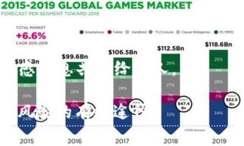 jiaotitpwallet的SHIB显示危险：如何处理安全警报并保护你的资产/jiaoti
tpwallet, SHIB, 数字资产安全/guanjianci

在当前的数字货币市场中，安全性问题显得尤为重要。TPWallet是一款用户友好的数字钱包，广泛用于存储多种加密货币，包括SHIB（Shiba Inu）。然而，许多用户在使用TPWallet时可能遇到SHIB显示“危险”警报的情况，这让许多人感到不安。那么，为什么会出现这种情况？我们如何能够妥善处理这些安全警报以及保护我们的资产？接下来，我们将深入探讨这一问题，并对相关的安全措施进行详细介绍。

一、理解TPWallet的安全警报

TPWallet的安全警报主要是系统为了保护用户资产而设计的一种预警机制。当系统检测到可疑活动或交易风险时，会生成危险警报，提示用户进行风险评估。对于SHIB等高波动性的加密资产，这种警报尤为重要。但警报的触发并不一定意味着你的资产已经受到威胁。

这种警报场景一般会发生在以下几种情况下：
ul
  listrong异常交易频率：/strong如果某个账户在短时间内进行大量交易，TPWallet系统可能会将其标记为可疑。/li
  listrong黑名单地址交互：/strong如果你的钱包地址与已知的恶意地址发生交互，系统也会发出危险警报。/li
  listrong资产波动异常：/strongSHIB等资产价格的剧烈波动可能导致系统发出警报，提示用户注意风险。/li
/ul

了解这些机制后，用戶可以更理性地看待警报，而不仅仅是恐慌。

二、如何应对TPWallet的安全警报

当您在TPWallet中看到SHIB的危险警报时，首先不要惊慌。以下是一些应对措施：

strong1. 验证信息：/strong首先，查看警报的具体内容。TPWallet通常提供了详细的风险说明。这可能包括交易来源、交易金额等重要信息。通过这些信息，您可以判断风险的严重性。

strong2. 检查交易历史：/strong仔细检查您的交易历史，特别是最近的交易。如果您发现任何不明交易或可疑活动，及时采取对应措施，如暂停使用钱包、转移资产等。

strong3. 更新安全设置：/strong及时更新您的TPWallet应用和安全设置。确保启用双重验证和设置强密码，这可以显著提高账户的安全性。

strong4. 联系支持团队：/strong如果您无法确定警报的有效性，建议您联系TPWallet的客户支持团队，获取进一步的帮助和指导。

这些措施可以大大降低您资产被盗或遭遇其他安全隐患的风险。

三、保护你的SHIB资产的最佳实践

无论是在TPWallet还是其他任何数字资产钱包，保护您资产的最佳实践包括：

strong1. 安全存储：/strong将大额的SHIB资产存储在冷钱包中，而不是托管在交易所或热钱包中。冷钱包如硬件钱包，从物理上隔离资产，降低了被盗的风险。

strong2. 定期备份：/strong定期对您的钱包进行备份。这可以防止因手机丢失或应用损坏导致资产的损失。确保备份文件在安全的地方。

strong3. 文件隔离：/strong如果条件允许，将敏感信息和交易分开，不要将所有信息存储在一个地方。同时，避免在公共网络上进行敏感的资产操作，确保使用VPN增强网络安全性。

strong4. 教育与更新：/strong保持对数字货币的学习，了解新兴的安全威胁和防范技术。黑客攻击的手法不断变化，只有与时俱进才能确保安全。

四、常见问题解析

h4问题一：TPWallet为何会显示“危险”？/h4

TPWallet会根据多项参数对用户的交易行为进行实时监测。一旦发现异常交易，如频繁的资金流动或与黑名单地址的交互，TPWallet便会自动显示“危险”警报。这是一种风险控制措施，旨在保护用户资产不受损失。了解这些信息可以帮助用户冷静应对，降低恐慌情绪。

h4问题二：SHIB的价格波动是否会导致安全警报？/h4

是的，SHIB的价格剧烈波动可能导致TPWallet触发安全警报。当价格大幅上扬或下跌时，市场情绪会导致交易活跃度提升，从而引发系统警报。用户在这样的情况下更应当冷静分析警报内容，及时作出反应以保护自己的资产。

h4问题三：遇到安全警报时应该如何检查交易历史？/h4

用户可以通过TPWallet的交易记录功能查看自己的交易历史。查找最近的交易可以帮助用户识别可疑活动。关注交易对手地址、交易时间及金额等信息，确认是否有任何不明的活动，一旦发现异常，及时采取措施来保护资产是至关重要的。

h4问题四：如何提升TPWallet的安全性？/h4

为提升TPWallet的安全性，用户应定期更换密码，启用双重验证，确保开启TPWallet的最新版本。此外，用户在进行交易时应注意网络环境，尽量在安全的网络环境下进行操作，同时避免将敏感信息共享给他人。

总的来说，TPWallet中SHIB显示危险的情况并不可怕，关键在于用户能够在遇到警报时理智处理，采取正确的措施来保障自身资产的安全和稳定。提高安全意识和采用最佳实践是避免资产风险的有效途径。