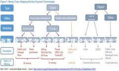 引言在数字化货币逐渐渗透日常生活的今天，数