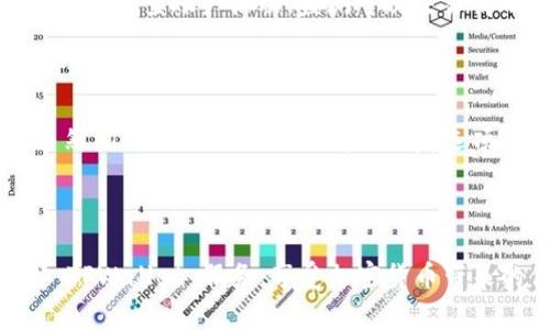 导入其他地址到TPWallet（Trust Wallet）可以让你管理多种虚拟资产和区块链账户。TPWallet 是一个非常受欢迎的加密钱包，支持多种币种，并提供安全的存储解决方案。以下是如何将其他地址导入 TPWallet 的详细步骤和说明。

### 一、了解 TPWallet

TPWallet 是一款为用户提供安全、高效的数字资产管理服务的钱包应用程序。它支持多种公链和代币，用户可以使用 TPWallet 方便地进行资产的接收、发送、交易和管理。导入其他地址可以帮助用户集中管理不同来源的资产。

### 二、导入其他地址的步骤

在 TPWallet 中导入其他地址通常可以通过以下几个步骤进行：

#### 1. 下载和安装 TPWallet

如果你还没有下载 TPWallet，可以前往官网或应用商店，下载并安装适合你设备的版本。

#### 2. 创建或导入钱包

打开 TPWallet 后，你可以选择创建一个新钱包或导入现有钱包。若你已有一个钱包的助记词或私钥，可以通过“导入”选项进行导入。

#### 3. 导入地址

在 TPWallet 中，选择“导入钱包”选项，输入助记词或私钥。如果是导入其他类型的地址（如 ERC-20 代币等），你需要找到对应的代币合约地址，手动添加。

#### 4. 添加资产

导入地址成功后，你可能需要手动添加需要的资产。可以通过“资产管理”界面添加特定代币，确保它们在你的钱包中可见。

#### 5. 验证导入结果

完成上述步骤后，确保你在钱包内看到与导入地址相关联的资产。如果没有显示，尝试刷新钱包或者检查输入的信息是否正确。

### 三、导入其他地址后如何管理资产

一旦成功导入其他地址，你可以通过 TPWallet 执行多种操作来管理你的资产：

#### 1. 发送和接收资产

在钱包界面，你可以使用“发送”功能将资产转移到其他地址，或者通过“接收”功能生成二维码和地址供他人转入。

#### 2. 交易历史

TPWallet 保留交易的历史记录，用户可以查看过去的所有交易，方便管理个人资产。

#### 3. 设置安全性

通过设置PIN码和开启生物识别功能，可以增加钱包的安全性，防止未经授权的访问。

#### 4. 更新和备份

定期备份钱包的重要信息（如助记词）至关重要，以防遗失或设备损坏。

### 四、常见问题解答

#### 1. TPWallet 支持哪些类型的地址导入？

TPWallet 支持多种区块链地址的导入，包括 Ethereum (ETH)地址、比特币 (BTC)地址以及其他 ERC-20 代币地址等。大部分主流代币都可以在 TPWallet 中管理。用户在导入地址时，应确保地址格式符合相应区块链的要求，为此，每种区块链都有特定的地址格式，输入不准确可能导致导入失败或资产无法找到。

#### 2. 导入地址后资产不显示，怎么办？

如果在导入地址后资产未显示，首先应检查导入的地址是否正确。如果地址无误，可以通过手动添加资产合约地址的方式解决。进入“资产管理”界面，点击“添加资产”，在搜索框中输入代币合约地址，系统会自动查找相应的资产。如果仍未显示，可以尝试重新启动应用程序，有时候显示需要时间。

#### 3. 如何保障导入账户的安全性？

保障导入账户安全性的关键在于妥善管理助记词和私钥。确保助记词不被泄露和备份，并且建议在不同的地方进行备份。除此之外，定期在钱包中检查账户活动，监测可疑交易情况，及时改变密码和设置防护措施，如启用两步验证或者生物识别。

#### 4. 如果忘记助记词或私钥，如何找回钱包？

助记词是访问和恢复 TPWallet 账户的唯一途径，所以建议用户将助记词写下来并妥善保存。如果忘记助记词，通常无法恢复钱包和资产。虽然 TPWallet 提供了部分恢复选项，但请记住，保护助记词才是最好的预防措施。至此，用户在首次创建钱包时，强烈建议做好备份工作。

### 五、总结

用 TPWallet 导入其他地址不仅可以方便资产的管理，还能够提高数字资产的使用效率。希望通过以上步骤和信息，能够帮助你更好地利用 TPWallet 服务，享受加密货币带来的便利与收益。同时，要注意资产安全，保护好你的钱包信息。