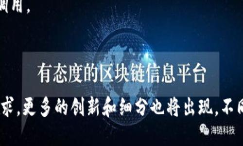 目前有成千上万的区块链平台，每个平台都有其独特的特点和用途。根据不同的分类标准，可以将区块链平台分为以下几类：

### 1. 公有链（Public Blockchain）
公有链是完全开放的，任何人都可以参与，并且节点不受任何机构或组织的控制。知名的公有链包括：
- **比特币（Bitcoin）**：第一个也是最著名的区块链，主要用于数字货币的交易。
- **以太坊（Ethereum）**：一个用于智能合约和去中心化应用（DApp）的平台。
- **莱特币（Litecoin）**：快速交易和低费用的数字货币。

### 2. 私有链（Private Blockchain）
私有链是由某个组织或公司控制，只有获得许可的成员可以参与。这种类型的区块链通常用于企业的内部管理和数据共享。
- **Hyperledger Fabric**：一个开放的区块链框架，专为企业设计，允许构建私有的区块链网络。
- **R3 Corda**：专门为金融服务行业设计的私有区块链。

### 3. 联盟链（Consortium Blockchain）
联盟链是由多个组织共同管理的一种区块链，每个成员组织都具有一定的治理权。
- **IBM Food Trust**：用于食品供应链的透明度和追溯系统。
- **Energy Web Chain**：面向能源行业的区块链解决方案。

### 4. 平行链（Sidechains）
平行链是与主链相对独立，但可以与主链进行交互，主要用于扩展主链的功能。
- **Liquid Network**：比特币的侧链，旨在提升交易速度和隐私。

### 5. 跨链平台
这些平台旨在实现不同区块链之间的互操作性。
- **Polkadot**：允许不同的区块链之间进行信息共享和智能合约调用。
- **Cosmos**：构建区块链之间的连接网络，以实现跨链通信。

### 结论
区块链技术正在快速发展，新的平台和协议不断涌现。根据市场的需求，更多的创新和细分也将出现，不同的行业及其应用场景也会促使更多定制化的区块链平台得以发展。
