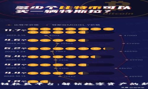 区块链权益平台：解锁数字资产的新纪元