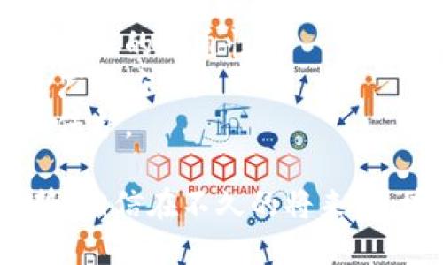 “重新定义信任：区块链物资签约平台的未来之路”

区块链, 物资签约, 信任机制/guanjianci

区块链物资签约平台概述
随着信息技术的飞速发展，传统的物资签约流程面临着诸多挑战，如效率低、成本高、数据安全隐患等问题。区块链技术以其去中心化、不可篡改和透明性等特性，正在逐步进入各个行业，尤其是在物资签约领域，正发挥着越来越重要的作用。
区块链物资签约平台，顾名思义，主要是借助区块链技术，通过智能合约等手段，实现物资交易过程中的各项签约、记录与履约功能。这种平台不仅提升了交易的透明度，还能有效降低信任成本，从根源上解决传统签约中常见的信任问题。

区块链物资签约平台的核心优势
区块链物资签约平台之所以受到广泛关注，主要是由于以下几个核心优势：
1. **去中心化与分布式账本**：区块链技术的去中心化特性使得所有交易记录都存储在多个节点上，避免了单点故障和数据篡改的风险。任何人都可以查看交易内容，从而提高了透明度。
2. **不可篡改性**：一旦信息被记录在区块链上，便无法更改或删除。这一环境保证了签约双方的利益，减少了因后期数据更改引起的纠纷。
3. **智能合约**：平台可利用智能合约自动执行合同条款，无需中介介入。这不仅降低了成本，还提高了交易效率。
4. **提升信任**：通过技术手段确保交易过程的透明、公正和安全，相较于传统的信任机制，降低了信任成本。

发展区块链物资签约平台的必要性
在全球化和数字化的背景下，传统的物资交易方式已经无法满足现代商业对效率、安全和信任的要求。区块链物资签约平台应运而生，其必要性体现在以下几个方面：
1. **数字经济的需求**：随着越来越多的企业转向数字经济，传统的纸质合同和签约流程已然落后。区块链技术为企业提供了一个更加高效、安全的合约管理解决方案。
2. **合规与监管的挑战**：许多行业面临严格的合规要求，区块链物资签约平台能够提供透明、可追溯的交易记录，有助于企业适应不断变化的政策和法规。
3. **提升竞争力**：通过提高签约效率、降低成本、减少争议，区块链物资签约平台可以帮助企业在竞争中占据优势，提升市场份额。

常见问题解答

问题一：区块链物资签约平台如何运作？
区块链物资签约平台的运作流程主要可分为以下几个步骤：
1. **注册与身份验证**：用户在平台注册账户，并通过身份验证来确保所有参与者的合法性。
2. **创建智能合约**：交易双方达成协议后，会在平台上创建智能合约，明确各自的权利与义务，包括交付期限、价格等关键条款。
3. **签署合约**：双方通过数字签名的方式签署智能合约，一旦签署完成，合约即刻生效，并被记录在区块链上。
4. **履约监控**：智能合约能够实时监控履约情况，及时提醒交易双方，确保交易按照约定执行。
5. **完成交易**：一旦所有条款履行完毕，交易将被自动确认并记录在区块链上，相关数据可供所有用户查看。所有交易历史都保持透明不可篡改，提高可信度。

问题二：区块链物资签约平台的技术挑战有哪些？
尽管区块链物资签约平台展现出很大的潜力，但在实施过程中仍然面临一些技术挑战：
1. **性能瓶颈**：许多区块链平台仍然面临交易处理速度和吞吐量的问题，这对大规模物资交易的实时性要求将是一个挑战。
2. **互操作性**：不同区块链平台之间的数据共享和交互仍然是一个技术难题，不同商家可能使用不同的系统，会导致协同工作困难。
3. **安全问题**：尽管区块链技术提供了更高的安全性，但智能合约的漏洞仍可能被黑客利用，投资、交易的安全性依然是平台需要重点关注的问题。
4. **合规性**：各国对区块链技术的监管政策尚不完善，企业在使用过程要确保遵循适用法律法规，这可能影响平台的广泛采纳。

问题三：区块链物资签约平台的应用场景有哪些？
区块链物资签约平台的应用范围极为广泛，涉及到多个行业和领域：
1. **供应链管理**：通过透明、可追溯的签约和合同管理，帮助企业提高供应链的效率和透明度。企业可以实时监控物资流动，确保准时交货。
2. **房地产交易**：房地产交易常涉及复杂的合同和长期的流程，区块链可以简化交易过程，提升效率，并降低交易成本。
3. **金融服务**：在融资、保险等金融服务中，区块链物资签约平台能够简化合同签署流程，提高透明度与风险管理。
4. **政府与公共服务**：政府可以利用区块链提升公共资源合同的透明度，减少腐败风险，提升公众信任。

问题四：未来区块链物资签约平台的发展趋势如何？
随着区块链技术的不断进步与完善，物资签约平台的未来发展将呈现出以下几个趋势：
1. **智能合约的普及**：智能合约在物资交易过程中的使用将更加广泛和深入，企业将倾向于通过智能合约自动化流程，提升效率。
2. **跨链技术的发展**：为了解决互操作性的问题，各大区块链开发者将加大对跨链技术的研究，从而实现数据的流通性。
3. **标准化与规范化**：随着市场需求的增长，行业内将逐步形成标准化的物资签约流程和合约模板，促进广泛应用。
4. **隐私保护**：随着数据隐私意识的增强，区块链平台将在确保透明度的同时，更加注重用户数据的隐私保护。

综上所述，区块链物资签约平台凭借其独特的技术优势与潜在市场需求，正在成为一个不可忽视的商业趋势。相信在不久的将来，区块链物资签约平台将在各行各业中发挥更大的作用，引领未来商业的新模式。