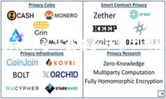 在现代数字经济中，区块链技术正迅速崛起，尤