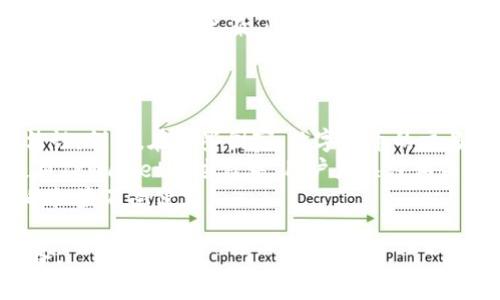 TPWallet卖币授权的正确性与安全性全解析
TPWallet, 卖币授权, 数字货币安全/guanjianci

什么是TPWallet卖币授权？
TPWallet是一个基于区块链的数字钱包平台，专注于为用户提供安全、便捷的数字资产管理解决方案。卖币授权指的是用户在TPWallet上进行卖币交易时，向平台或智能合约授予的权限。这种授权允许平台代为处理用户的数字资产，执行买入或卖出的操作。
在区块链及数字资产交易中，授权是一个非常重要的概念。用户将自己的资产控制权部分交给平台，使得平台能在一定范围内进行交易。这种授权通常是通过智能合约来实现，交易的每一步都记录在链上，确保透明性与不可篡改性。

TPWallet卖币授权的正确性评估
为了评估TPWallet的卖币授权是否正确，首先需要了解它的授权机制如何运作。TPWallet使用的智能合约技术，能够确保用户在授权的范围内，通过加密技术保护用户信息及资金安全。在该平台上，当用户进行卖币授权时，必须确认某些细节，例如授权的金额、时间限制等。这些措施确保用户能够控制自己的资产，并防止未经授权的操作。
此外，TPWallet团队还会定期审核智能合约，确保其中没有潜在的漏洞或安全隐患。因此，从技术上来看，TPWallet的卖币授权是经过充分测试和验证的，具有正确性的保障。

TPWallet卖币授权的安全性分析
安全性是用户在选择数字货币钱包时最为关注的因素之一。在TPWallet的卖币授权机制中，用户的私钥和敏感信息由先进的加密技术保护。每一次操作都会通过多重验证，以确保不会出现权限滥用的情况。
此外，TPWallet还实现了一系列的安全措施，如两因素认证（2FA）、多签名钱包等。这些都是为了增加账户的安全性，降低被盗风险。同时，TPWallet团队会不断进行安全审计，确保平台始终处于高度安全的状态。

TPWallet卖币授权的优势与劣势
优点方面，TPWallet卖币授权可以提高交易的效率。用户无需每次都进行繁琐的确认，只需在首次授权时设置好限制，后续交易将会变得更加流畅。此外，TPWallet提供了友好的用户界面，使得即使是新手用户也可以轻松进行卖币授权操作。
然而，劣势主要体现在用户需对授权内容有充分的理解。一旦进行授权，用户需要承担相应的风险，例如不小心授权过多，损失数字资产的可能性。在这点上，TPWallet团队不断提供教育和指引，以帮助用户更好地理解这项技术。

TPWallet的应用场景和前景
作为一个数字资产管理工具，TPWallet的卖币授权功能在多种场景下都有着广泛的应用。例如，用户在进行定期买入或卖出时，可以通过授权来方便地执行操作，而无需每次都进行复杂的手动交易。此外，TPWallet还支持多种数字货币，用户可以在同一个平台上进行多元化的资产管理。
展望未来，随着区块链技术的不断发展与普及，TPWallet及其卖币授权功能将在更大的市场中发挥作用。数字货币的应用场景不断扩展，TPWallet也将致力于提升用户体验和安全性，成为行业领袖。

常见问题详解

1. TPWallet的卖币授权如何确保我的资金安全？
TPWallet对于用户的资金安全非常重视，采用了多重安全措施来确保每一位用户的资金安全。首先，所有的用户资金都存储在高安全性的冷钱包中，这样即便TPWallet的在线系统受到攻击，用户的资金依然安全。
其次，TPWallet实施了强制性两因素认证（2FA），用户在进行重要操作时能够再确认一次身份，增加了额外的安全防护。此外，系统中的每一次授权操作都需要经过加密验证，确保未经授权的操作无法进行。
最后，TPWallet团队定期进行安全审计，监测潜在的安全隐患，以便及时进行修复。用户也可以随时查看自己的授权情况，并可选择撤回或修改不必要的授权，保证其资产始终处于受控之中。

2. 如何正确理解TPWallet的卖币授权条款？
理解TPWallet的卖币授权条款是非常重要的，用户在进行授权前需仔细阅读相关条款。在TPWallet中，卖币授权包括了授权金额、授权期限以及协议内容等重要信息。
授权金额通常为用户希望交易的最大金额，用户需谨慎设置，避免授权过多带来不必要的风险。授权期限是指用户希望该授权有效的时间，用户可以根据自己的需求进行设置。
此外，用户还需要了解TPWallet的操作流程和相关费用。如果在卖币操作中，平台收取了一定的手续费，用户应当清楚收费标准，并合理安排自己的交易策略。了解这些信息后，用户将会更加游刃有余的进行卖币授权。

3. 如果我对TPWallet的卖币授权不放心，可以选择哪些替代方案？
如果用户对TPWallet的卖币授权机制存在顾虑，可以选择多种替代方案，例如使用其他钱包或直接在交易所进行交易。不同的数字资产钱包提供不同的功能和安全保障，用户可根据自身需求选择最合适的方案。
使用去中心化钱包是一种更为安全的选择。这类钱包通常不需要用户进行授权，用户可以随时完全控制自己的资产。不过，去中心化的钱包对于新手来说可能会比较复杂，用户需要投入更多时间学习如何使用。此外，也有很多主流交易所提供类似TPWallet的授权功能，用户可以在其平台上进行代币的交易和管理。
最终，选择何种方案应根据用户对安全性、便捷性和个人偏好的综合评估。无论选择何种方式，用户在管理数字资产时都应保持警惕，确保个人信息与资产安全。

4. TPWallet的卖币授权是否受到法律监管？
TPWallet作为一款数字货币钱包，其运营可能受到不同国家或地区的法律法规制约。在进行卖币授权时，用户应了解相关法律法规，以保证交易的合法性。例如，在某些国家，数字货币的交易受到严格监管，用户需确保其操作符合当地法律要求。
随着全球对数字货币的监管逐渐完善，未来将可能出现更多统一标准。TPWallet也在不断提升自身的合规性，以适应不同市场的法律法规。因此，在使用TPWallet的过程中，用户应关注相关政策动态，以便及时调整自己的交易策略。
总结而言，TPWallet的卖币授权在合法合规的前提下，为用户提供了便捷的数字资产交易体验。用户在操作之前应对相关规定有清晰认识，确保自身的权益不受侵害。

通过以上介绍，我们希望能够帮助用户更好地理解TPWallet的卖币授权机制及其安全性，为用户在参与数字货币交易时提供更全面的视角与知识储备。