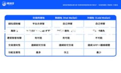 TPWallet 是一个基于区块链技术的数字资产钱包，