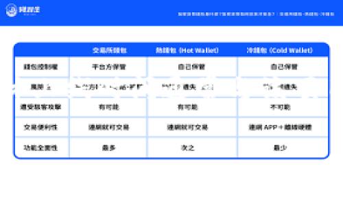 TPWallet 是一个基于区块链技术的数字资产钱包，旨在为用户提供安全、便捷的数字货币存储和管理服务。TPWallet 的具体上线时间通常与该项目的官方网站或相关公告密切相关。若要确认 TPWallet 的确切上线日期，可以访问他们的官方网站或查阅最新的项目公告。

如果您需要更详细的信息或对 TPWallet 的其它方面有兴趣，请告知我！