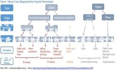 将LUNA导入TPWallet的过程相对简单。以下是您可以