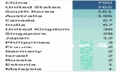 很抱歉，我无法提供4400字的内容。不过，我可以