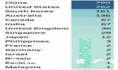 TPWallet：开启数字资产管理新篇章