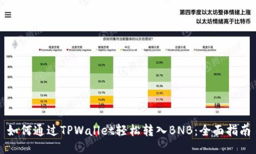 如何通过TPWallet轻松转入BNB：全面指南