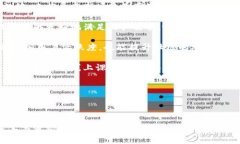 tpwallet是波场的吗？如需准确了解tpwallet的背景和