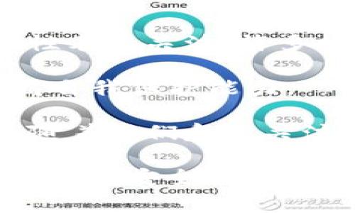 警惕！TPWallet 被盗事件曝光，如何保护你的数字资产？

TPWallet, 数字货币, 网络安全/guanjianci

#### 1. TPWallet 被盗事件概述

近年来，数字货币和区块链技术迅速发展，但随之而来的安全隐患也逐渐显露。TPWallet 作为一个受欢迎的数字钱包，一直以来吸引了大量的用户，但近期曝光的一起 TPWallet 被盗事件，引起了业内和用户的广泛关注。该事件的影响不仅限于被盗资产本身，更掀起了一场关于数字资产安全的新讨论。

据报道，该事件的主要经过是某些黑客通过恶意软件和网络钓鱼等手段，成功获取了多个用户的登录凭证，从而盗取了他们保存在 TPWallet 中的数字资产。此次事件不仅使不少用户损失惨重，也为其他数字货币用户敲响了警钟，提醒大家加倍小心。

#### 2. TPWallet 被盗的原因分析

要理解 TPWallet 被盗事件的根本原因，我们需从几个方面进行分析：

首先，TPWallet 的用户基础庞大，用户的数量和资产总额都让它成为黑客重点攻击的目标。数字钱包通常存储着用户的大量数字资产，一旦被盗，结果往往是不可逆的。

其次，黑客的攻击手段越来越高明，网络钓鱼、电邮诈骗等常见的黑客攻击方式在此次事件中被频繁使用。不少用户可能在不知情的情况下，点击了带有恶意链接的电子邮件链接，从而导致信息泄露。

最后，用户的安全意识不足也是主要原因之一。很多用户涉及数字货币时，对安全防护知识缺乏了解，使得其在使用 TPWallet 时没有采取足够的安全措施，比如采用强密码、开启双重认证等。

#### 3. 保护数字资产的有效方法

在 TPWallet 被盗事件后，如何有效保护自己的数字资产成为了大家关注的焦点。以下是一些有效的安全措施：

首先，使用强密码并且定期更换。强密码应至少包含大写字母、小写字母、数字及特殊字符的组合，不建议使用与个人信息有关的密码。定期更换密码可以减少密码被猜测的风险。

其次，开启双重认证（2FA）。双重认证是指在登陆时，除了输入密码之外，还需要通过手机或其他设备获取的验证码，这样能够大幅提高账户安全性。

此外，要提高自己的安全意识。用户需要主动了解网络安全知识，避免点击不明链接，并定期检查交易记录，发现异常及时处理。

最后，定期备份钱包文件，并将其保存在安全的地方。如果钱包文件丢失，用户将面临数据无法找回的风险。

#### 4. 可能相关的问题

##### 问题一：TPWallet 被盗事件会对用户造成什么影响？

TPWallet 被盗事件对用户的影响是显而易见的，首先是直接的经济损失。许多人会发现自己的数字资产一夜之间消失，让他们在经济上面临直接的威胁和压力。

其次，用户的信任度会受到影响。在一次重大的安全事件后，用户对 TPWallet 的信任可能会大幅下降，甚至选择放弃使用。这种信任危机可能导致 TPWallet 用户流失，而品牌形象和市场竞争力也可能受到严重打击。

此外，事件还引发了社会对数字货币和钱包安全的广泛讨论。用户开始反思自己的资产安全，许多人开始关注安全防护措施和技术，推动了整个行业对安全性的重视。

##### 问题二：如何应对 TPWallet 被盗后的损失？

面对面对 TPWallet 被盗后的损失，用户需要采取积极的应对措施。首先要尽快联系 TPWallet 的客服，了解盗币情况和是否有可能挽回损失。

其次，用户需要及时更换相关账户的密码和开启双重认证，以防止后续再次被盗。此外，用户还需主动报警，并提供相关证据，以便进行更进一步的调查。

同时，用户应提高警惕性，避免再次受到类似攻击。通过学习一些网络安全知识，增强安全防范意识并制定安全策略，确保以后的加密资产交易更加安全。

##### 问题三：TPWallet 将采取哪些措施来提升安全性？

针对 TPWallet 被盗事件，平台所需采取的措施至关重要。首先，TPWallet 应加强对用户信息及资产的保护，设立监控系统，及时检测并防止恶意攻击。

其次，TPWallet 应开展用户培训与宣传，增强用户对网络安全的意识，定期举办安全讲座或发放安全指南，帮助用户掌握保护资产的基本技巧。

此外，TPWallet 可以与安全机构合作，甚至建立应急响应团队，针对可能出现的安全隐患，进行风险评估与快速处置，确保用户资产的安全。

##### 问题四：市场对此事件的反应如何？

TPWallet 被盗事件的曝光无疑让市场震动，众多分析师和专家对事件进行深入分析，探讨其原因和后果。一方面，市场对数字货币钱包的安全性表示关注，许多投资者开始重新审视自己的数字资产安全情况。

另一方面，事件也促使市场对相关安全技术的 demanda 提高，许多安全解决方案开始获得关注，一些新兴的安全产品迅速涌现，帮助用户提高自我保护能力。

总的来说，TPWallet 被盗事件不仅是一次个体的安全事故，更是整个数字资产生态系统面临的挑战，促进了行业内对安全问题的重视与反思。随着人们愈发关注数字资产的安全，相关技术和措施将会不断发展与进步。

总结而言，虽然 TPWallet 被盗事件给用户带来了直接影响与损失，但事件也推动了数字资产安全的讨论与防护升级。希望通过加强用户教育、完善安全机制，能够让更多的用户在数字货币的世界中更加安全与自信。