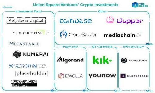 区块链平台服务是一种基于区块链技术的服务模式，它为用户提供了构建、管理和运营去中心化应用（DApps）以及其他区块链相关功能的环境和工具。这些服务可以涵盖从基础设施支持、开发工具、智能合约运行环境到数据存储和安全性等多个方面。借助区块链平台服务，企业和开发者能够更容易地利用区块链技术，推动数字化转型和业务创新。

### 区块链平台服务的基本概念

区块链可以理解为一种去中心化的分布式账本技术，它通过密码学和共识机制来确保数据的安全性和透明性。区块链平台服务则是在这项技术的基础上，为不同的用户群体提供解决方案和支持。

a name=