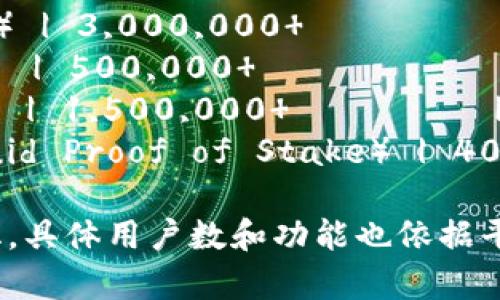 以下是一个示例的区块链平台数量统计表格，展示了一些主要的区块链平台及其相关信息：

| 平台名称         | 启动年份 | 共识机制      | 活跃用户数（估计） | 特色功能               |
|------------------|----------|---------------|--------------------|------------------------|
| Bitcoin           | 2009     | 工作量证明（PoW） | 10,000,000          | 去中心化支付，储值工具  |
| Ethereum          | 2015     | 工作量证明（PoW，未来转为PoS） | 7,000,000           | 智能合约，去中心化应用（DApp） |
| Binance Smart Chain | 2020     | 权益证明（PoS） | 1,000,000          | 低手续费，快速交易       |
| Cardano           | 2017     | 权益证明（PoS） | 1,200,000          | 可扩展性，环境友好       |
| Solana            | 2020     | 股权证明（PoS） | 3,000,000          | 高速交易，低延迟        |
| Polkadot          | 2020     | 共享安全      | 500,000            | 跨链互操作               |
| Ripple            | 2012     | 共识协议      | 1,500,000          | 跨境支付，低延迟        |
| Tezos             | 2018     | 进化证明（Liquid Proof of Stake） | 400,000            | 自我修正的区块链        |

请注意，这个表格中的数据是估计值，可能会随时间变化，具体用户数和功能也依据平台的实际闪烁有所不同。