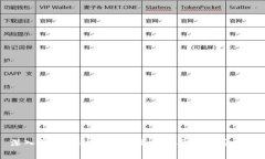 深入解析 TPWallet：操作指南与实用技巧